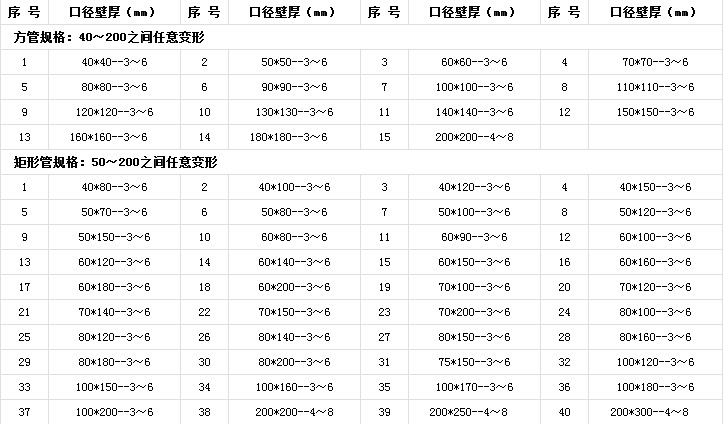 方矩形管批發(fā)